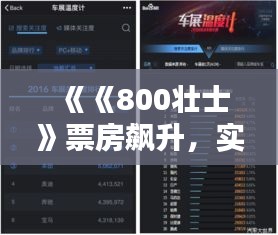 《《800壮士》票房飙升，实时数据揭示观影热潮》