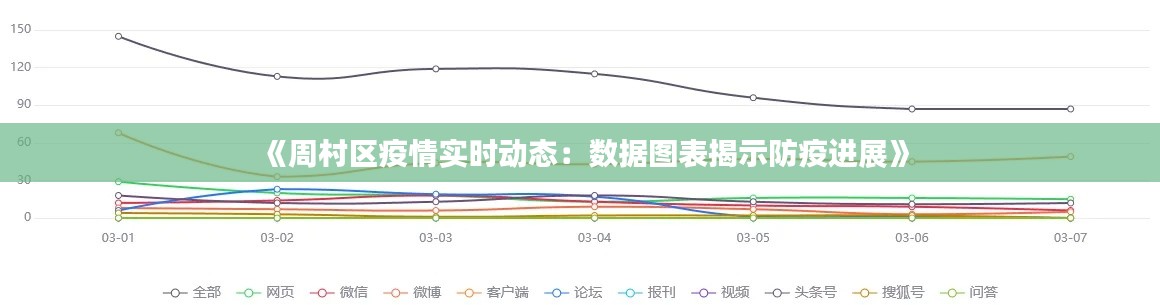 《周村区疫情实时动态：数据图表揭示防疫进展》