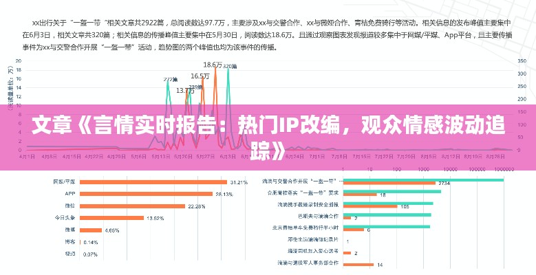 文章《言情实时报告：热门IP改编，观众情感波动追踪》