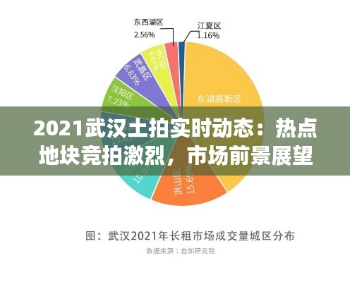 2021武汉土拍实时动态：热点地块竞拍激烈，市场前景展望