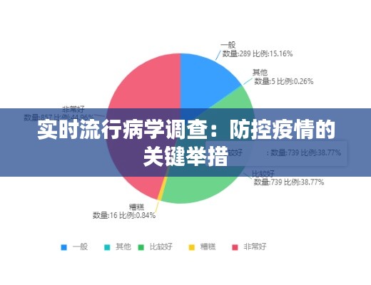 实时流行病学调查：防控疫情的关键举措