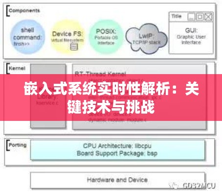 嵌入式系统实时性解析：关键技术与挑战