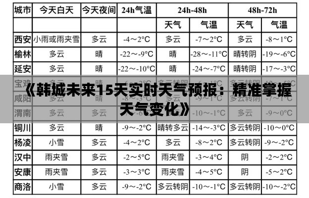 《韩城未来15天实时天气预报：精准掌握天气变化》