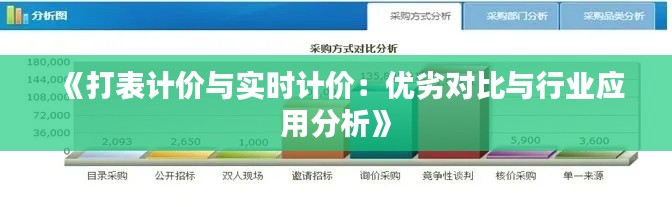 《打表计价与实时计价：优劣对比与行业应用分析》