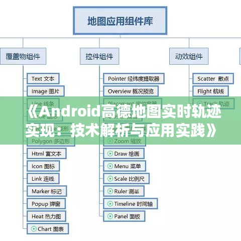 《Android高德地图实时轨迹实现：技术解析与应用实践》