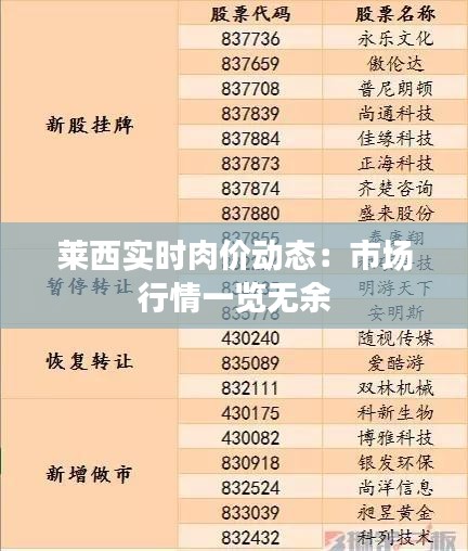 莱西实时肉价动态：市场行情一览无余