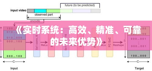 《实时系统：高效、精准、可靠的未来优势》