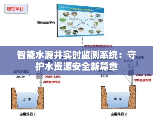 智能水源井实时监测系统：守护水资源安全新篇章