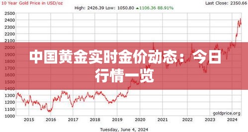 中国黄金实时金价动态：今日行情一览