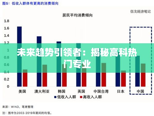 未来趋势引领者：揭秘高科热门专业