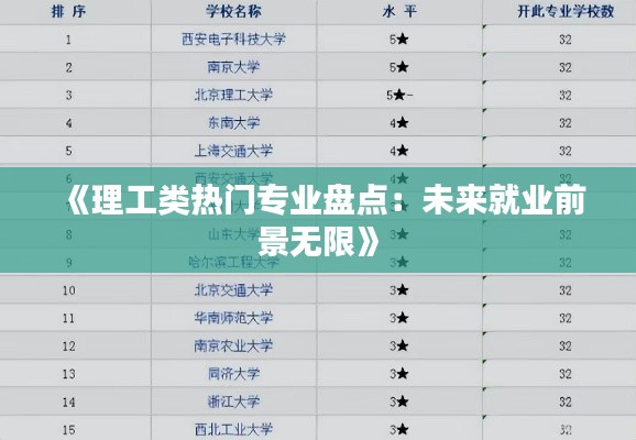 《理工类热门专业盘点：未来就业前景无限》