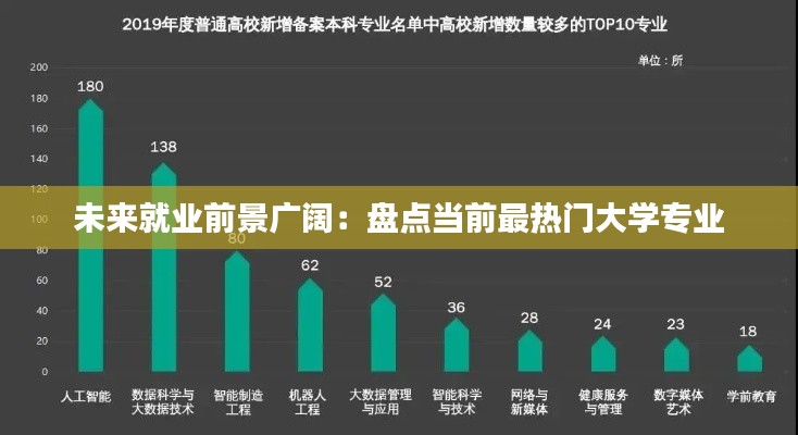 未来就业前景广阔：盘点当前最热门大学专业