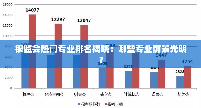 银监会热门专业排名揭晓：哪些专业前景光明？