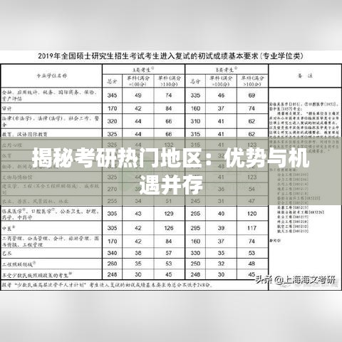 揭秘考研热门地区：优势与机遇并存