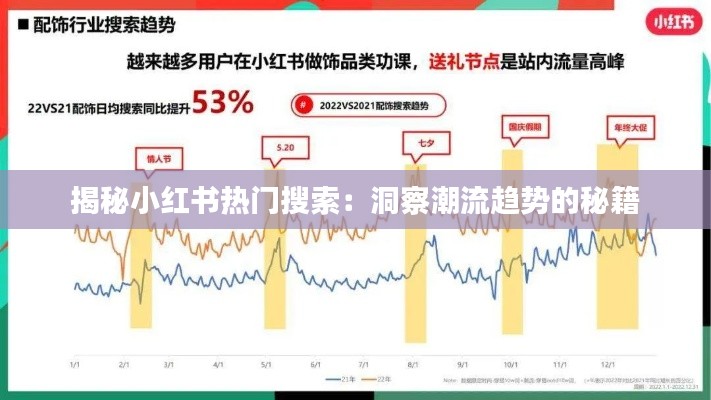 揭秘小红书热门搜索：洞察潮流趋势的秘籍