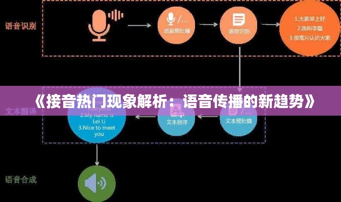 《接音热门现象解析：语音传播的新趋势》