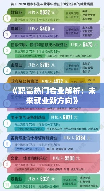 《职高热门专业解析：未来就业新方向》