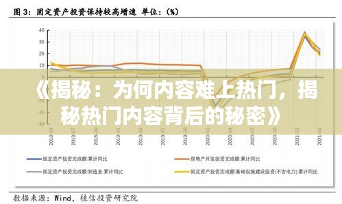 《揭秘：为何内容难上热门，揭秘热门内容背后的秘密》