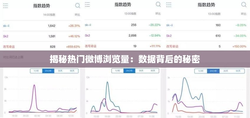 揭秘热门微博浏览量：数据背后的秘密