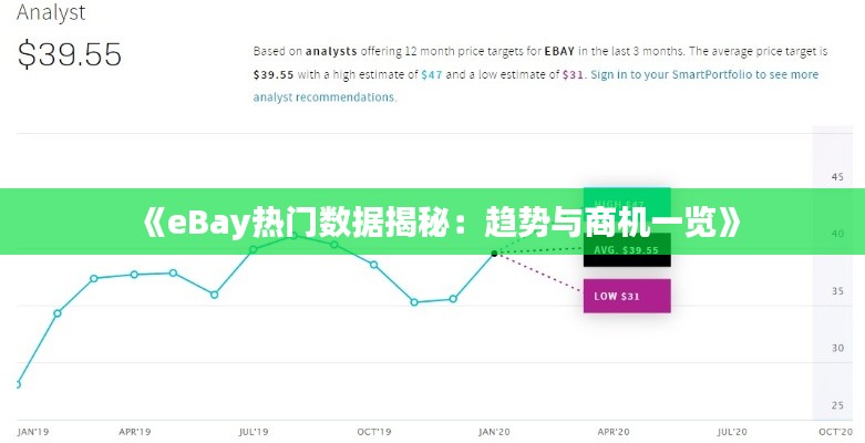 《eBay热门数据揭秘：趋势与商机一览》