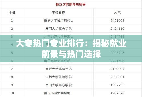 大专热门专业排行：揭秘就业前景与热门选择