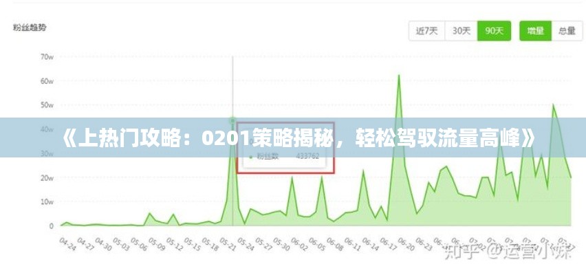 《上热门攻略：0201策略揭秘，轻松驾驭流量高峰》