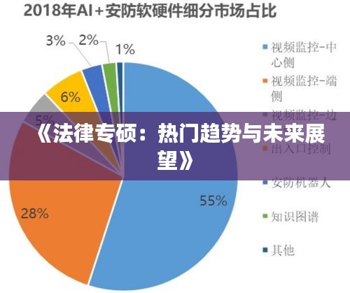 《法律专硕：热门趋势与未来展望》