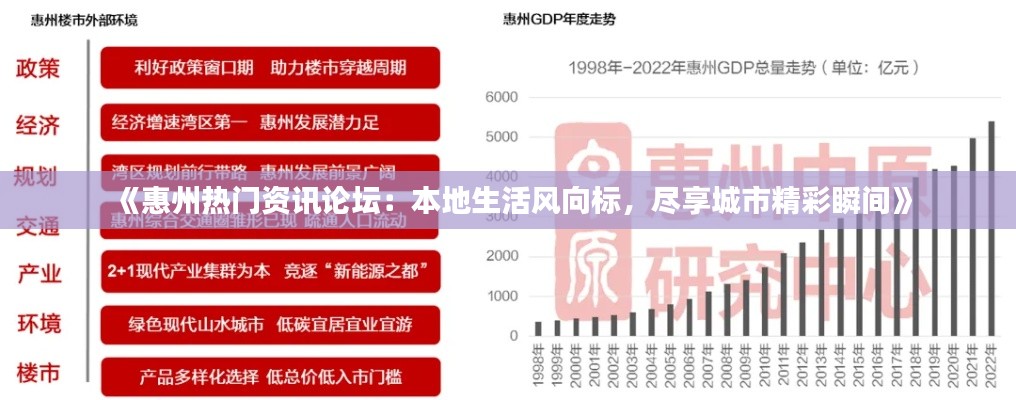 《惠州热门资讯论坛：本地生活风向标，尽享城市精彩瞬间》