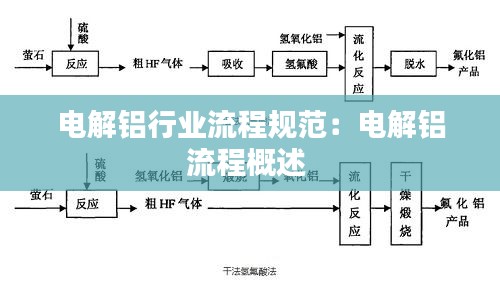 电解铝行业流程规范：电解铝流程概述 