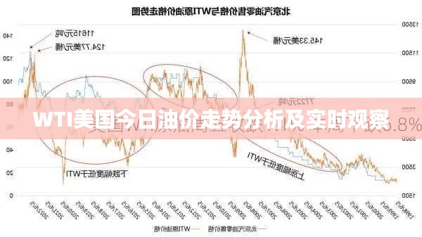 WTI美国今日油价走势分析及实时观察