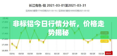 非标铝今日行情分析，价格走势揭秘