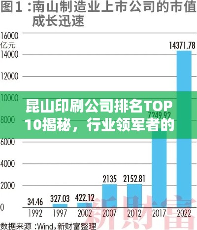 昆山印刷公司排名TOP10揭秘，行业领军者的崛起与深度解析