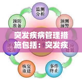 突发疾病管理措施包括：突发疾病应急处理预案 