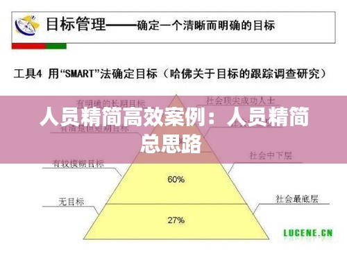 人员精简高效案例：人员精简总思路 