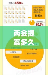 两会提案多久可以落实：两会提案议案什么时候实施 