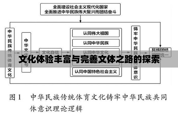 文化体验丰富与完善文体之路的探索