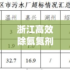 浙江高效除氨氮剂多少钱：氨氮去除剂厂家价格 