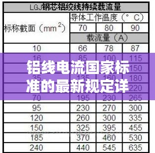 铝线电流国家标准的最新规定详解