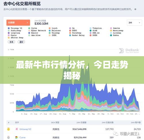 最新牛市行情分析，今日走势揭秘