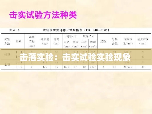 击落实验：击实试验实验现象 