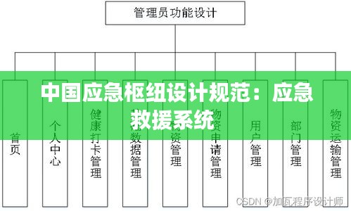 中国应急枢纽设计规范：应急救援系统 