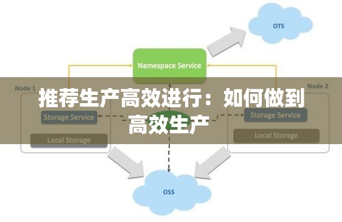 推荐生产高效进行：如何做到高效生产 