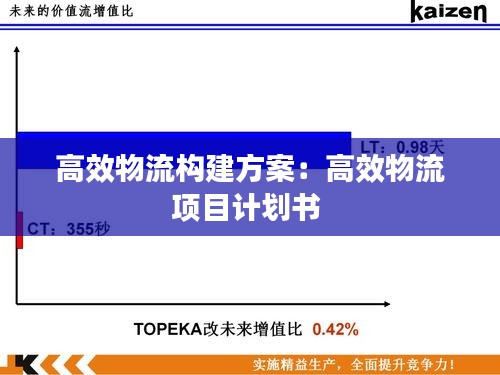 高效物流构建方案：高效物流项目计划书 