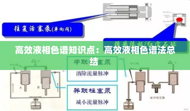 高效液相色谱知识点：高效液相色谱法总结 