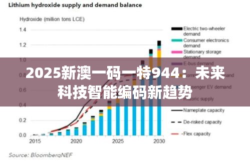 2025新澳一码一特944：未来科技智能编码新趋势