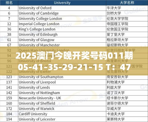 2025澳门今晚开奖号码011期05-41-35-29-21-15 T：47