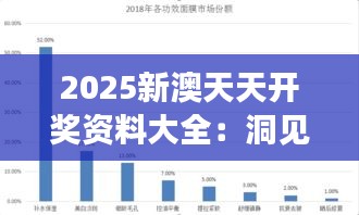 2025新澳天天开奖资料大全：洞见未来市场的核心数据