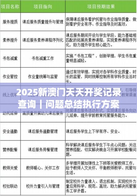 2025新澳门天天开奖记录查询｜问题总结执行方案