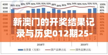 新澳门的开奖结果记录与历史012期25-35-14-28-06-39 T：28