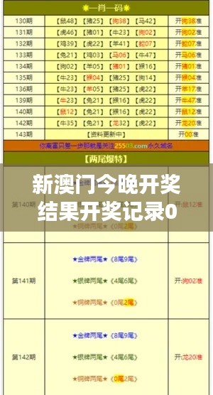 新澳门今晚开奖结果开奖记录001期05-18-01-33-21-44 T：28